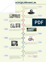 Infografía Línea de Tiempo Cronológica Profesional Multicolor - 20240114 - 220007 - 0000