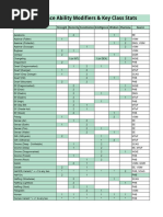 Race Ability Modifiers Key Class Stats