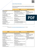 Ivermectin Protocols