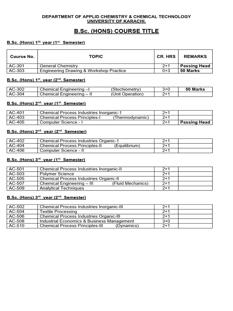 B Sc M Sc Syllabus Pdf Heat Entropy