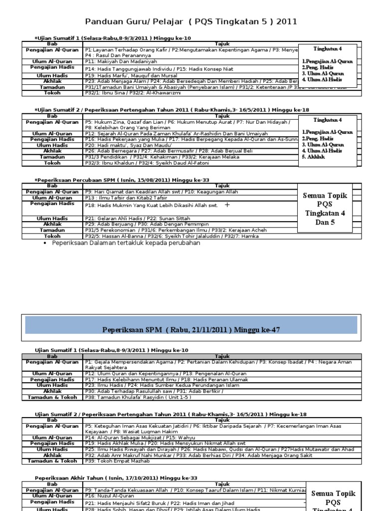 Panduan Guru Rpt Pqs T4 T5 Pdf