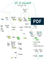 Fuentes Del - Conocimiento