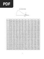 Table Khi2 Complete | PDF | Méthodes et références pédagogiques ...