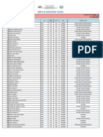 MPS and MASTERY MF 23 24