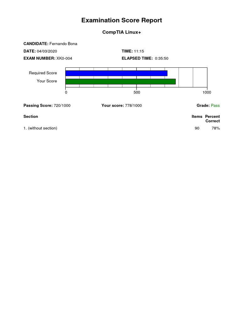 CompTIA Linux+ Exam Score Report | PDF