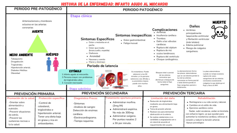 Criterios y Prevención del IAM | PDF | Infarto de miocardio ...