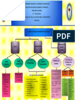 Mapa Conceptual