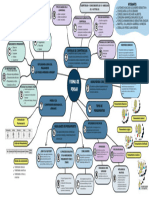 Colorful Business Concept Plan Mind Map