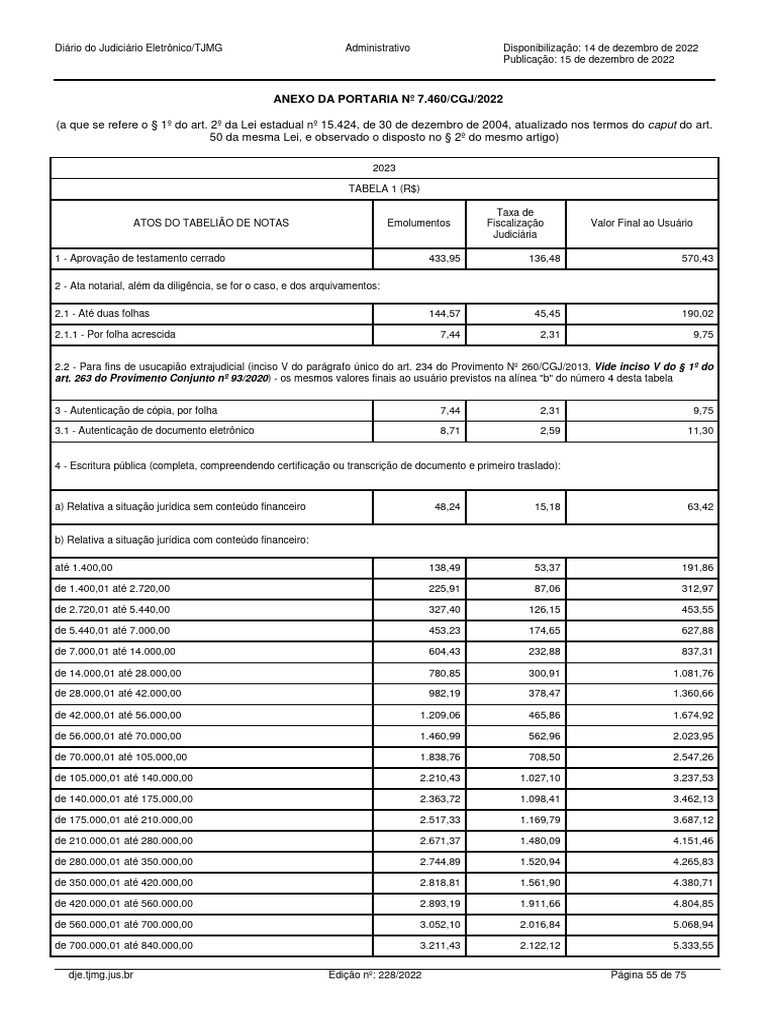 Tabela Emolumentos | PDF