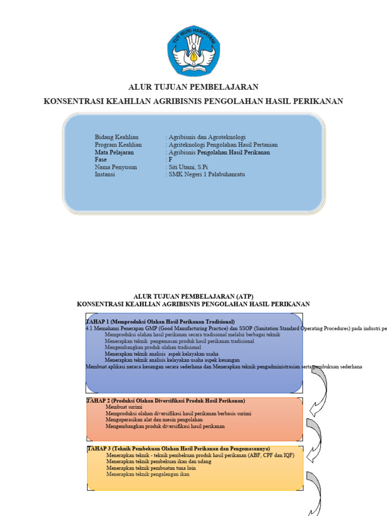 Jurusan APHP: Pengolahan Perikanan | PDF