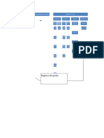 Mapa Mental de La Adecuacion Curricular