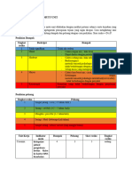 Prioritas Indikator Mutu Unit