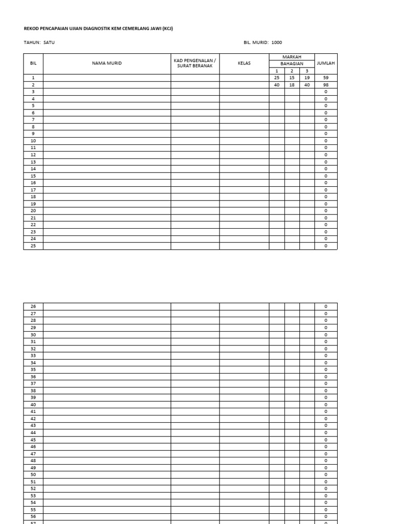 Résultats des tests KCJ 2023 | PDF