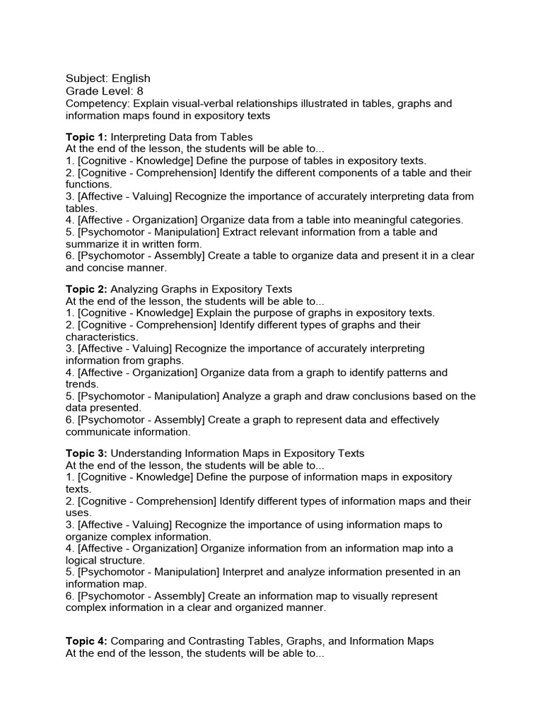 Q2 Learning Competency Pdf Reading Comprehension Information