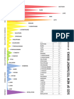 New Testament Book Size