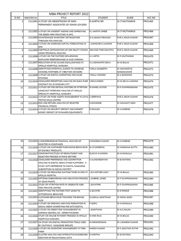 Mba Project Report 2022 | PDF