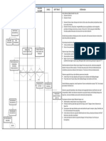 Proses Bisnis Pengendalian Informasi Terdokumentasi PT Bmu