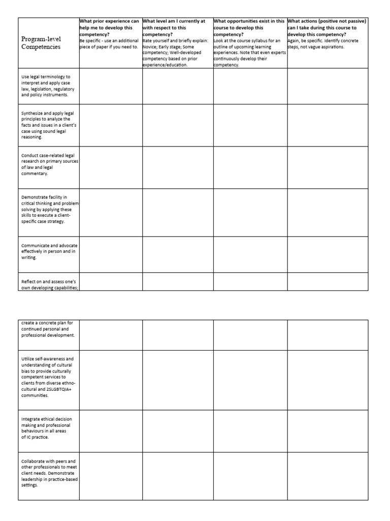 Competency Inventory (self assessment)-2 | PDF