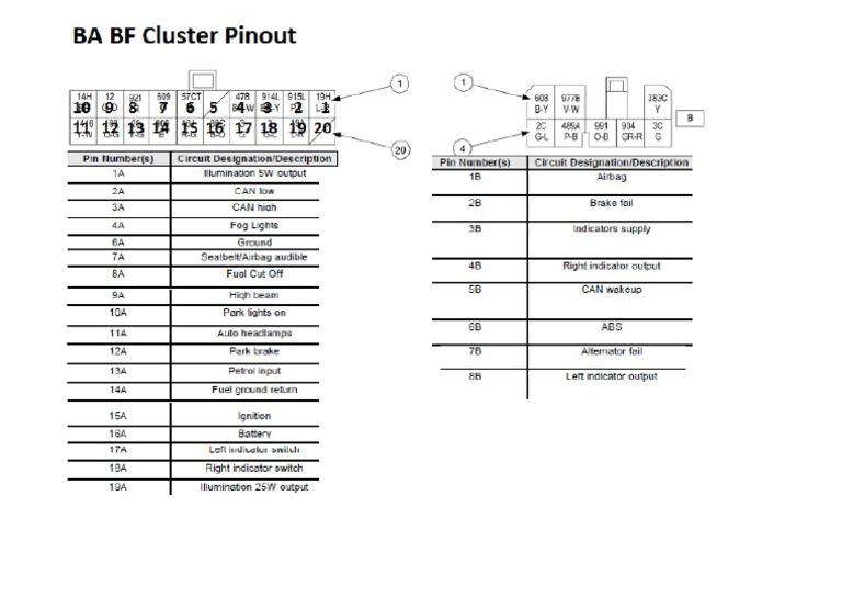 BA BF Cluster Pinout PDF