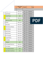 Data Dasar Juni Ngadiwono