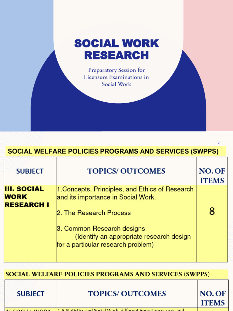 social-work-research-2023-ppt-pdf