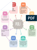 Mapa Conceptual