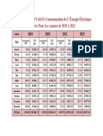 Tableau Comparatif Coût Et Consommation 