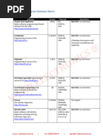 UPA-USB Programmer User Manual | PDF | Boolean Data Type | Computer ...