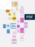 Bonus Mapa Mental Repertorio Infinito