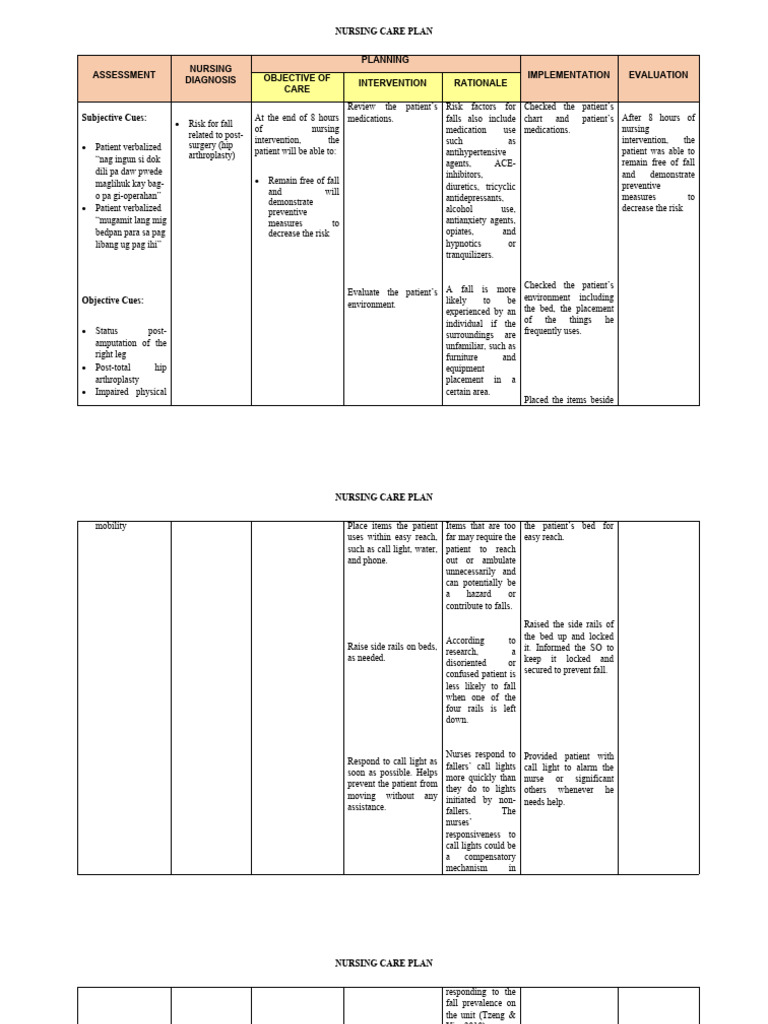 Risk for Fall - Ineffective Coping - Ncp | PDF | Nursing | Relaxation ...