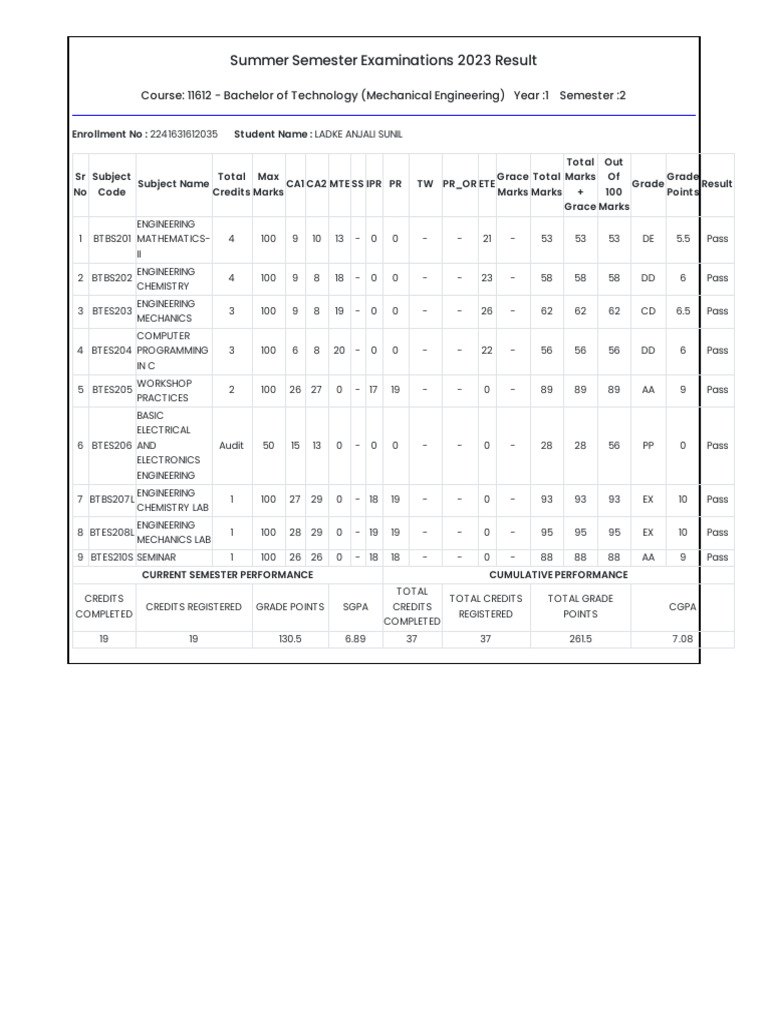 Sem 2 | PDF