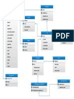 Entity Relationship Diagram of BULA FIT App v1.1