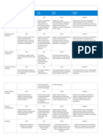 Rubric For Workplace Negotiation