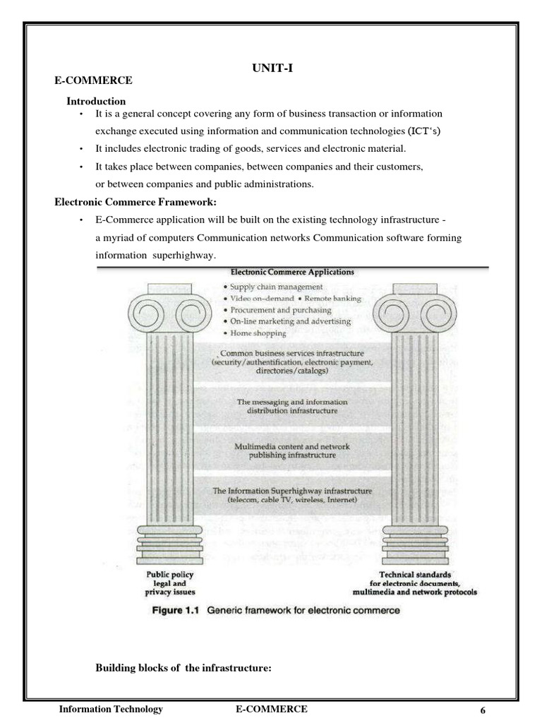 E-Commerce Infrastructure Overview | PDF | Credit Card | Debit Card