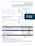 Hypertension Profiles 2023