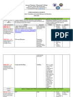 Curmap in Health 8 Q3 2023 2024