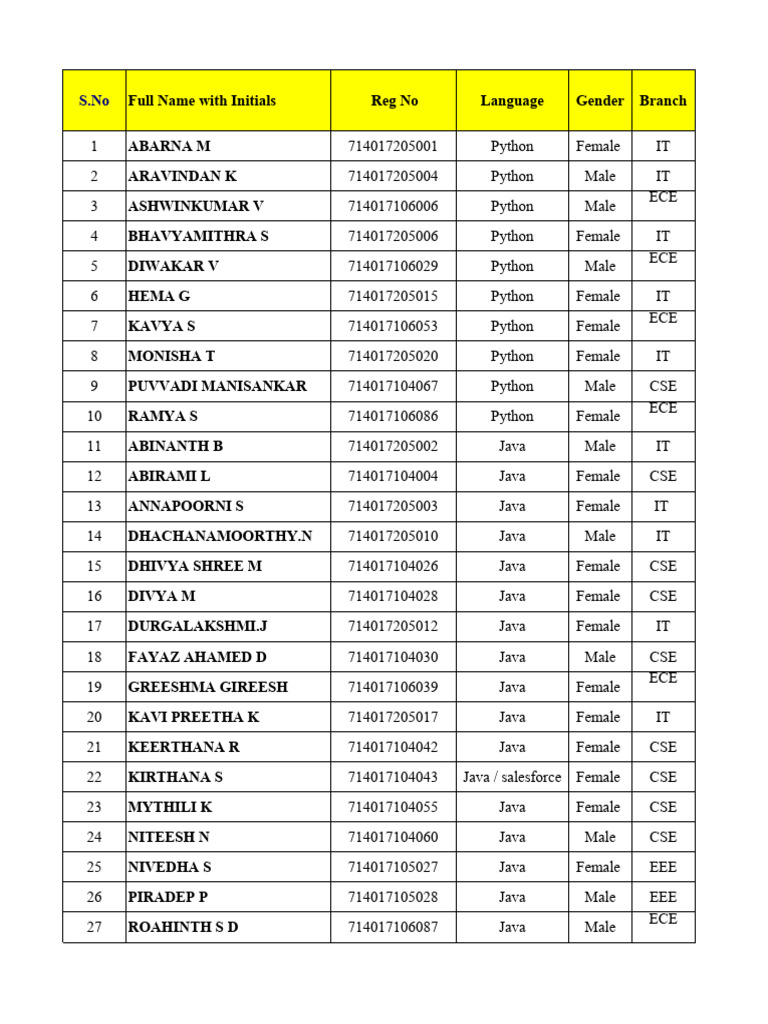 Student Programming Language List | PDF