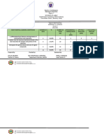 Republic of The Philippines Department of Education Region V Division of Albay Vinisitahan National High School Vinisitahan (MNLD.), Bacacay, Albay