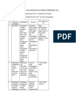 Program Kerja Divisi Lingkungan Hidup 2024