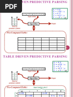 Syntax Analysis - LL LR Parser