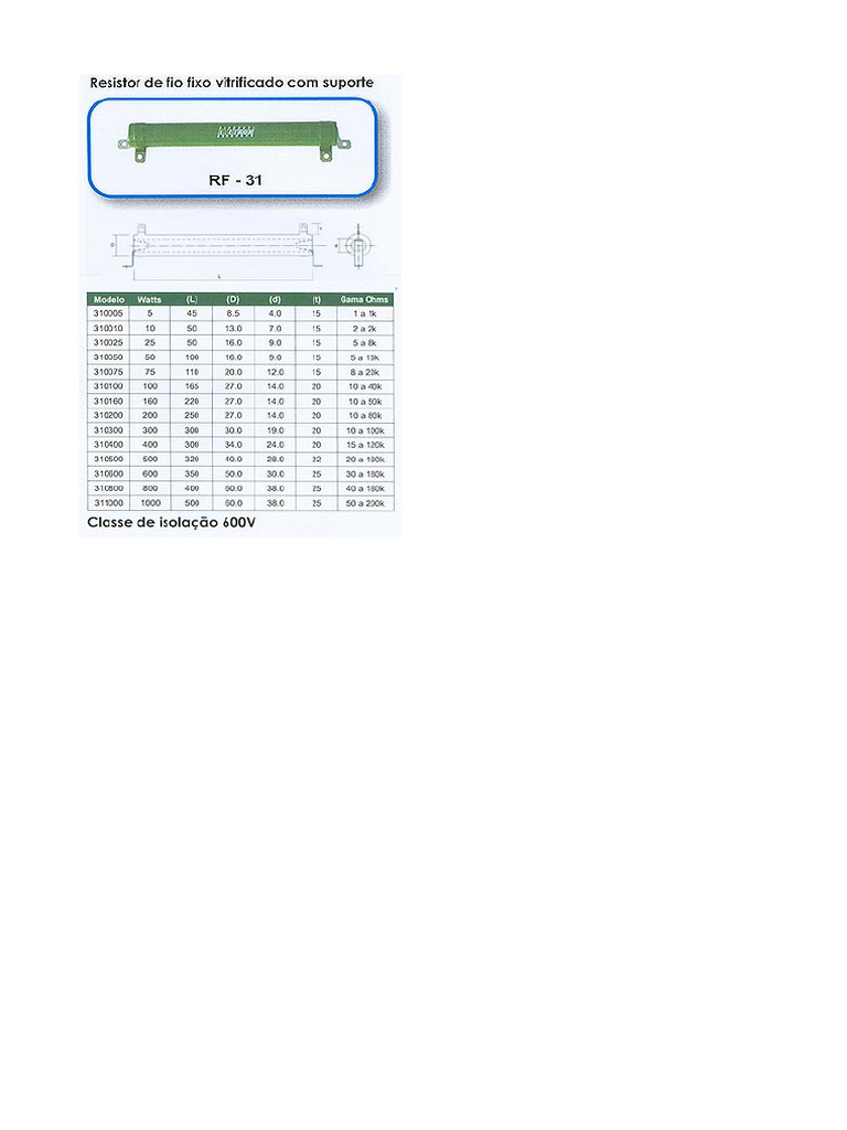 Resistor RF31 | PDF