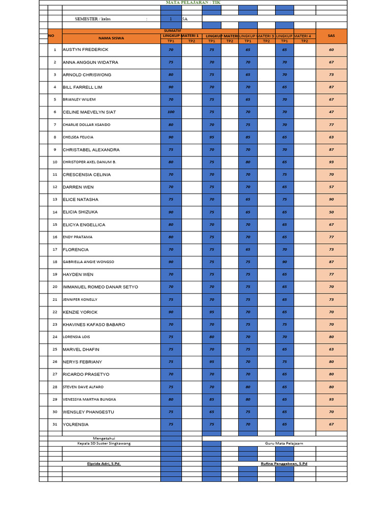 Arsip Fenilaian Kur Merdeka Ada Rata-Rata | PDF