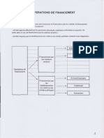 8 - RAG 1 - Les Opérations de Financement