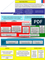 Mapa_Estrategico_DIRPLAN_MOP