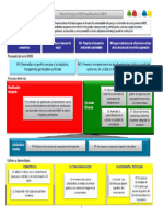 MapaEstrategicoDOH (2)