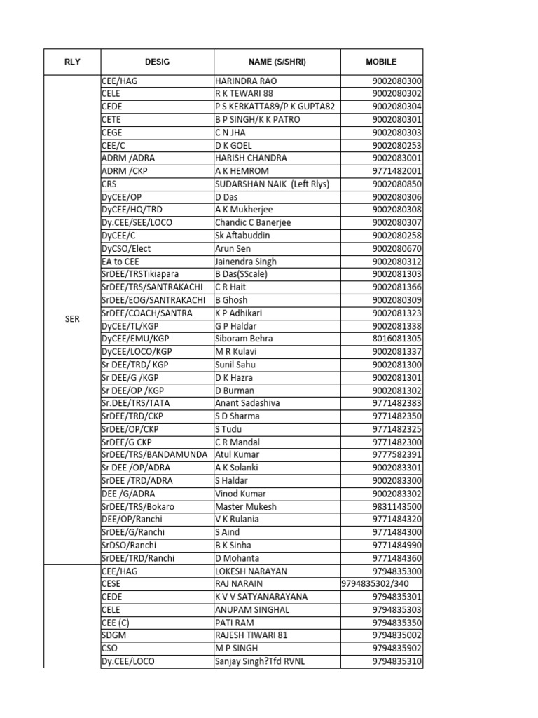 railway-contact-numbers-north-and-east-pdf