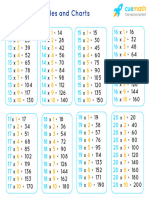 Multiplication Tables From 13 To 20