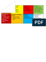 Nama2 Kelompok Sistem Informasi Manajemen