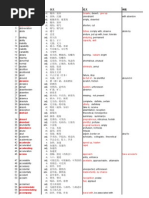 王玉梅toefl词汇1 Pdf