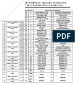 Jadwal Pertandingan Ah Cup Se Sulawesi Tengah Tahun 2024